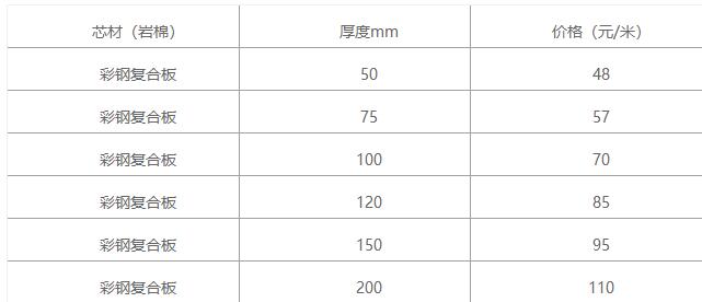 彩鋼復合板