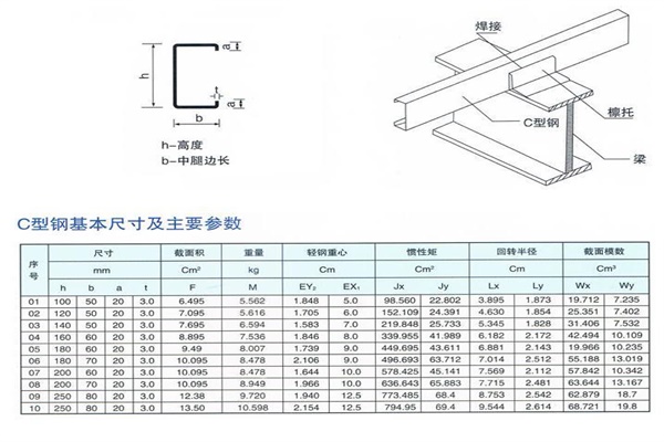 濟南C型鋼的加工流程以及加工中遇到的問題