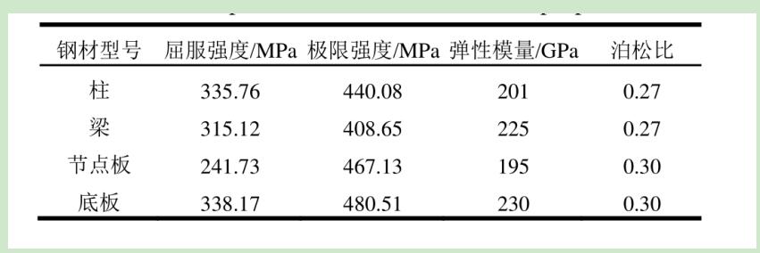 內(nèi)填鋼板墻雙肢冷軋C型鋼框架抗震性能